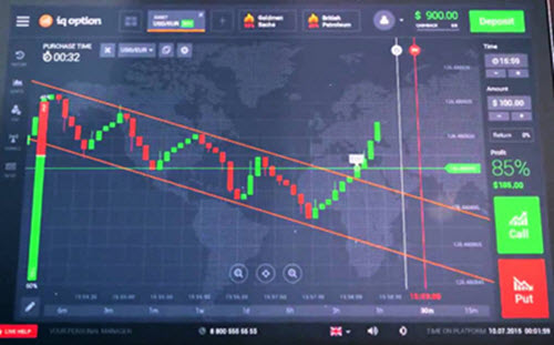 binary options trading